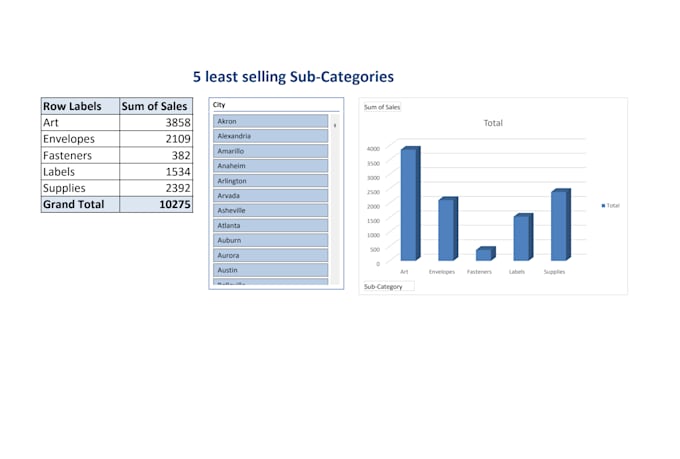 build summary reports using excel